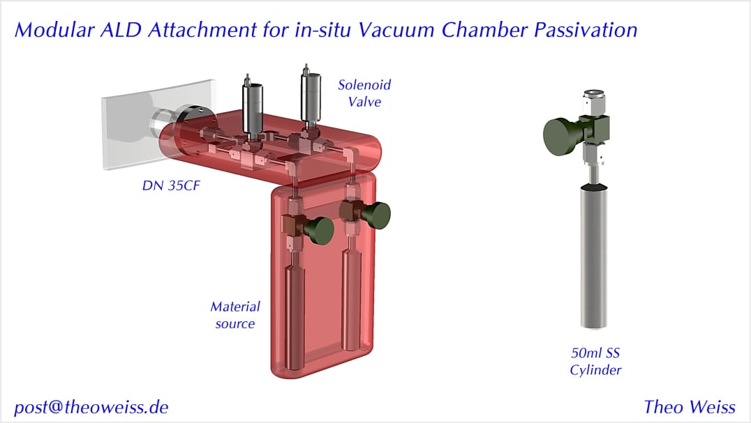 Modular ALD Attachment